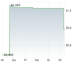NIPPON YUSEN KABUSHIKI KAISHA Chart 1 Jahr