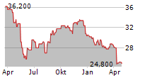 NISSAN CHEMICAL CORPORATION Chart 1 Jahr