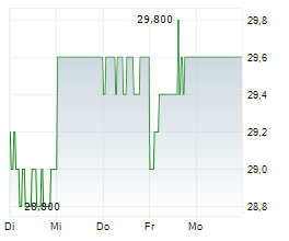 NISSAN CHEMICAL CORPORATION Chart 1 Jahr