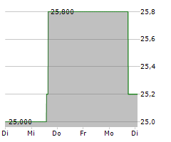 NISSAN CHEMICAL CORPORATION Chart 1 Jahr