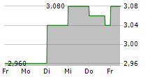 NISSHIN GROUP HOLDINGS CO LTD 5-Tage-Chart