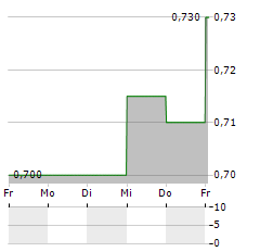 NISSIN FOODS CO LTD Aktie 5-Tage-Chart