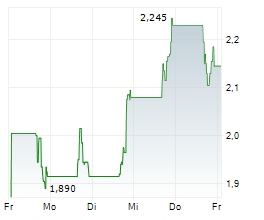 NKARTA INC Chart 1 Jahr