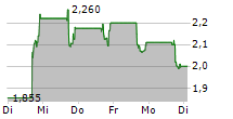 NKARTA INC 5-Tage-Chart