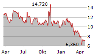 NLIGHT INC Chart 1 Jahr