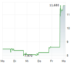 NLIGHT INC Chart 1 Jahr