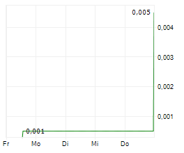 NOBEL RESOURCES CORP Chart 1 Jahr