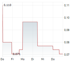 NOBLE MINERAL EXPLORATION INC Chart 1 Jahr