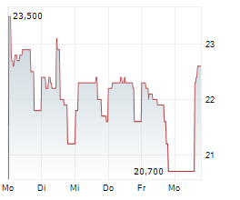 NOCTILUCA SA Chart 1 Jahr