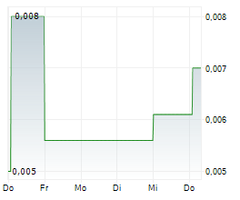 NODESTREAM LTD Chart 1 Jahr NODESTREAM LTD Chart 1 Jahr