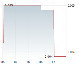 NODESTREAM LTD Chart 1 Jahr