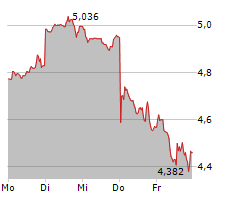 NOKIA OYJ Chart 1 Jahr