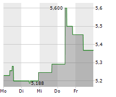 NOMURA HOLDINGS INC Chart 1 Jahr