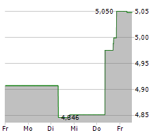 NOMURA HOLDINGS INC Chart 1 Jahr