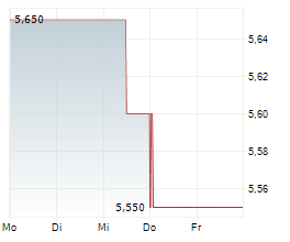 NOMURA REAL ESTATE HOLDINGS INC Chart 1 Jahr