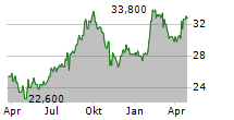 NOMURA RESEARCH INSTITUTE LTD Chart 1 Jahr