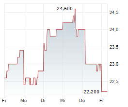 NOMURA RESEARCH INSTITUTE LTD Chart 1 Jahr
