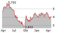 NONGFU SPRING CO LTD Chart 1 Jahr