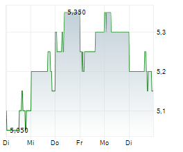 NONGFU SPRING CO LTD Chart 1 Jahr