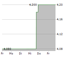 NONGFU SPRING CO LTD Chart 1 Jahr