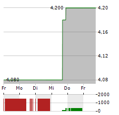 NONGFU SPRING Aktie 5-Tage-Chart