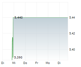 NOODLES & COMPANY Chart 1 Jahr