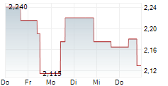 NORAM DRILLING AS 5-Tage-Chart