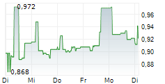 NORCOD AS 5-Tage-Chart