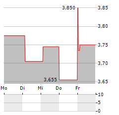 NORCONSULT Aktie 5-Tage-Chart