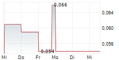 NORD PRECIOUS METALS MINING INC 5-Tage-Chart