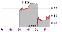 NORDECON AS 5-Tage-Chart