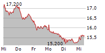 NORDEX AKTIEN News | A0D655 Nachrichten