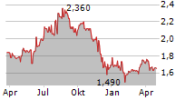 NORDIC HALIBUT AS Chart 1 Jahr