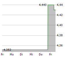 NORDIC PAPER HOLDING AB Chart 1 Jahr