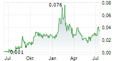 NORDIQUE CRITICAL METALS INC Chart 1 Jahr