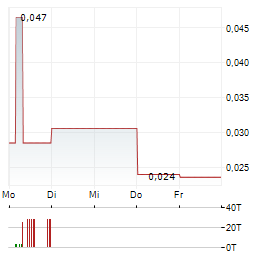 NORDIQUE CRITICAL METALS Aktie 5-Tage-Chart