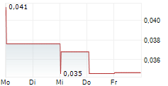 NORDIQUE CRITICAL METALS INC 5-Tage-Chart