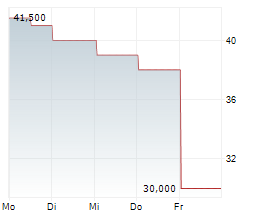 NORDWEST INDUSTRIE GROUP GMBH Chart 1 Jahr