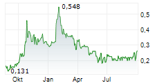 NORDX METALS CORP Chart 1 Jahr NORDX METALS CORP Chart 1 Jahr