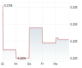 NORDX METALS CORP Chart 1 Jahr