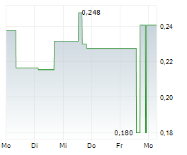 NORDX METALS CORP Chart 1 Jahr NORDX METALS CORP Chart 1 Jahr