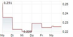 NORDX METALS CORP 5-Tage-Chart