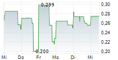 NORDX METALS CORP 5-Tage-Chart NORDX METALS CORP 5-Tage-Chart