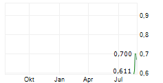 NORMA GROUP SE BZR Chart 1 Jahr NORMA GROUP SE BZR Chart 1 Jahr