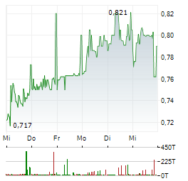 NORMA GROUP SE BZR Aktie 5-Tage-Chart