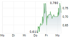NORMA GROUP SE BZR 5-Tage-Chart NORMA GROUP SE BZR 5-Tage-Chart