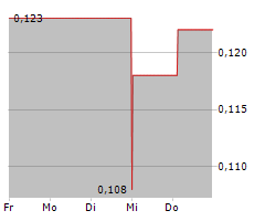 NORSEMONT MINING INC Chart 1 Jahr