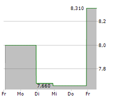 NORTECH SYSTEMS INC Chart 1 Jahr