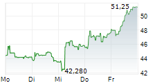 NORTH ATLANTIC ENERGIES 5-Tage-Chart NORTH ATLANTIC ENERGIES 5-Tage-Chart