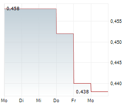NORTH PEAK RESOURCES LTD Chart 1 Jahr